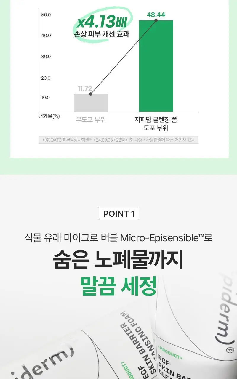 [장벽진정] 지피덤 셀트리온EGF 스킨베리어 클렌징폼 120ml 상세페이지 19